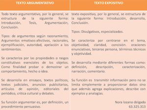 Cuadro Comparativo