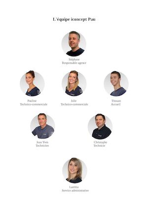 Organnigramme Iconcept Pau