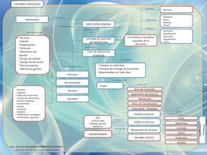 MAPA CONCEPTUAL  Gerencia De Proyectos)