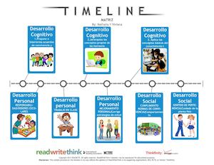 Matriz - linea de tiempo