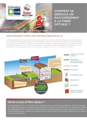 Réseau Fibre Calvados : le raccordement
