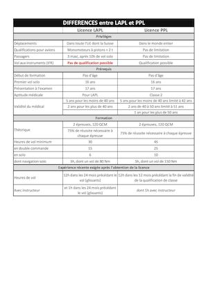 Comparaisons : PPL <-> LAPL