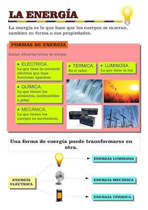 La Energía