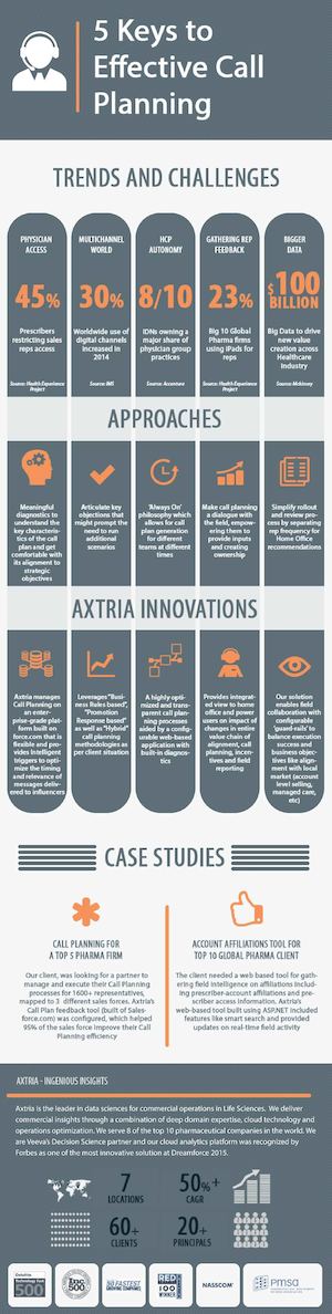 Calaméo - Infographic: 5 Keys to Effective Call Planning