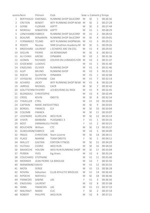 Clt Gene Atria Charade Running Shop Tour