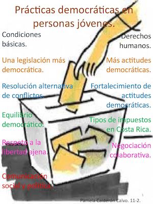 Prácticas democráticas en personas jóvenes.