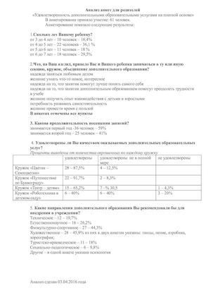 Анализ анкет для родителей «Удовлетворенность дополнительными образовательными услугами на платной основе»