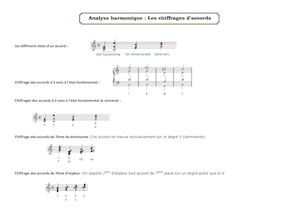 Analyse Harmonique Chiffrage D Accords