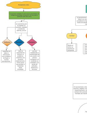 Mapa Pensamiento Critico