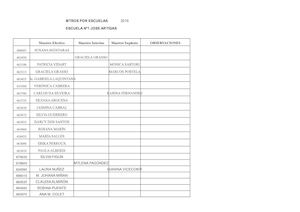 Maestros Por Escuelas Año 2016