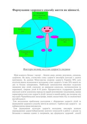 формування здорового способу життяі.