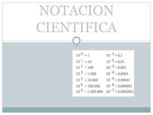 Notacion Cientifica