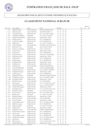 Classement Gp Fu Pascal Quevat 2016