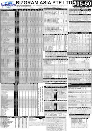 001 Bizgram 18th April 2016 Pricelist