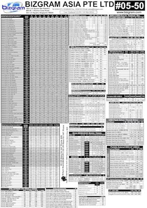 001 Bizgram 14th February 2016 Pricelist