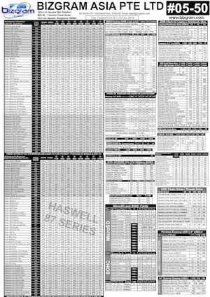 Calaméo - 01 Bizgram Asia Simlim Square October 10th 2014 Pricelist