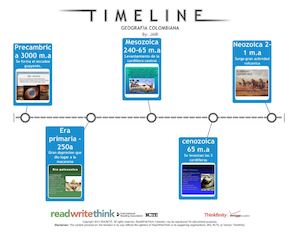 Geografia Colombiana