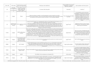 Pas De Lsf, Pas D'existence Sondage