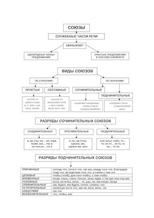 Союзы