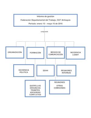 Informe Cgt Antioquia Para Comite Ejecutivo Cgt Nacional 11 Mayo 2016