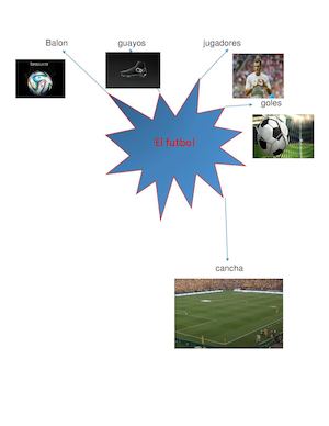 mapa mental el futbol