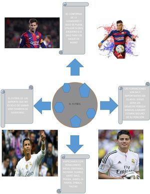 Mapa Conceptual Futbol