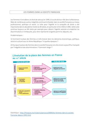 Les Femmes Dans La Societe Francaise