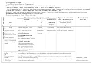 планирование