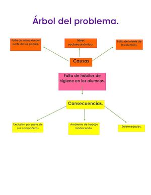 ÁRbol Del Problema (1)