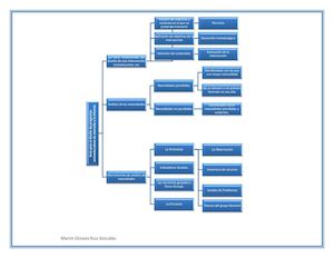 Mapa Conceptual Guia Para El Diseño De Programas Socioeducaivos De Aencion A La Infancia