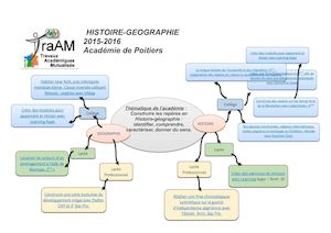 Carte Mentale Synthese