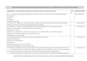 Indicadores De Buenas Prácticas 14012016