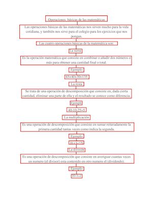 Operaciones Básicas