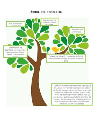 10 ÁRbol Del Problema Y De Objetivos