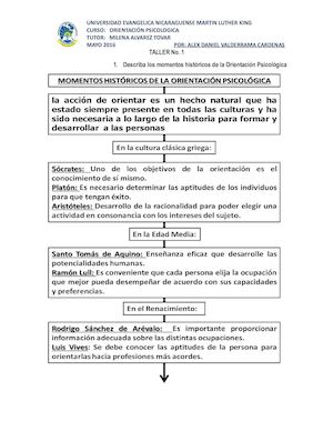 Taller 1 Orientacion Sicologica