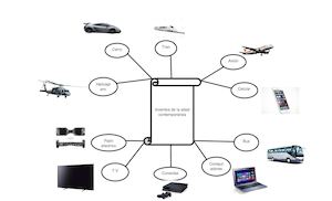 Tecnologia Contemporanea