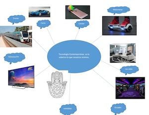 Tecnologia Contemporanea