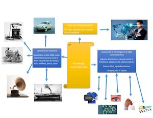 Tecnologia Contemporanea