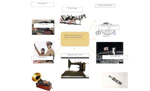 Mapa Conceptual De La Edad Contemporanea