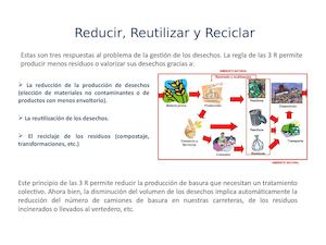 Transformacion de Materiales de Desecho