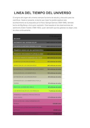 Linea Del Tiempo Del Universo