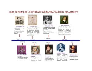 Linea De Tiempo