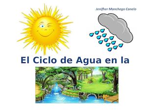 El Ciclo De Agua En La Naturaleza
