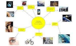 Tecnologia Contemporanea