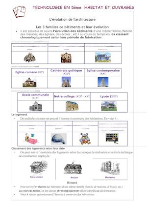 éVolution De L'architecture (Fiche éLève)