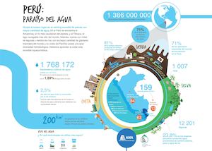 Infografia Agua En El Peru Y Mundo