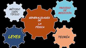 Generalidades De La Fisica (1)