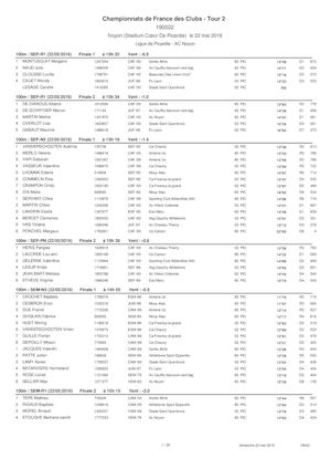 France Club Noyon 220516