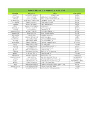 Premiados Sorteo Entradas Concierto Victor Manuel