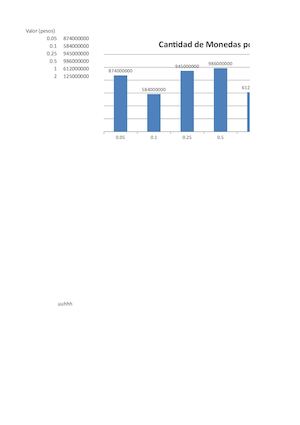 El Excel con gráfico
